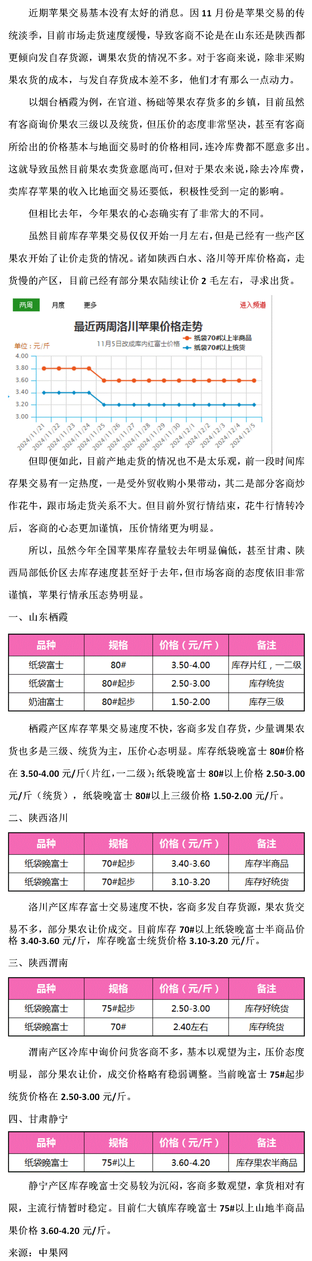苹果:市场疲惫,库存交易承压