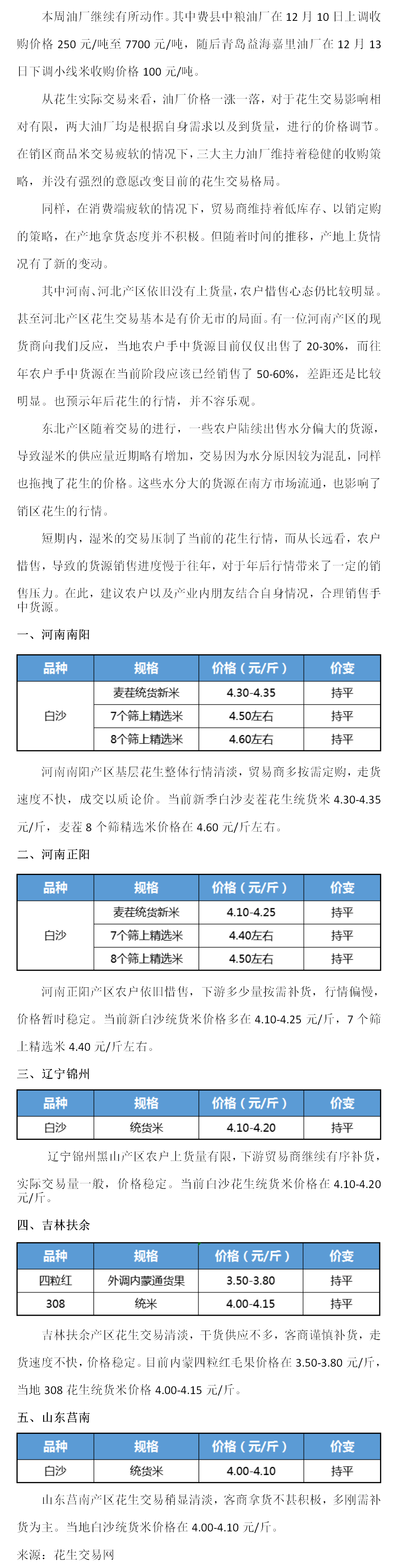 花生:压制花生行情发展的因素!