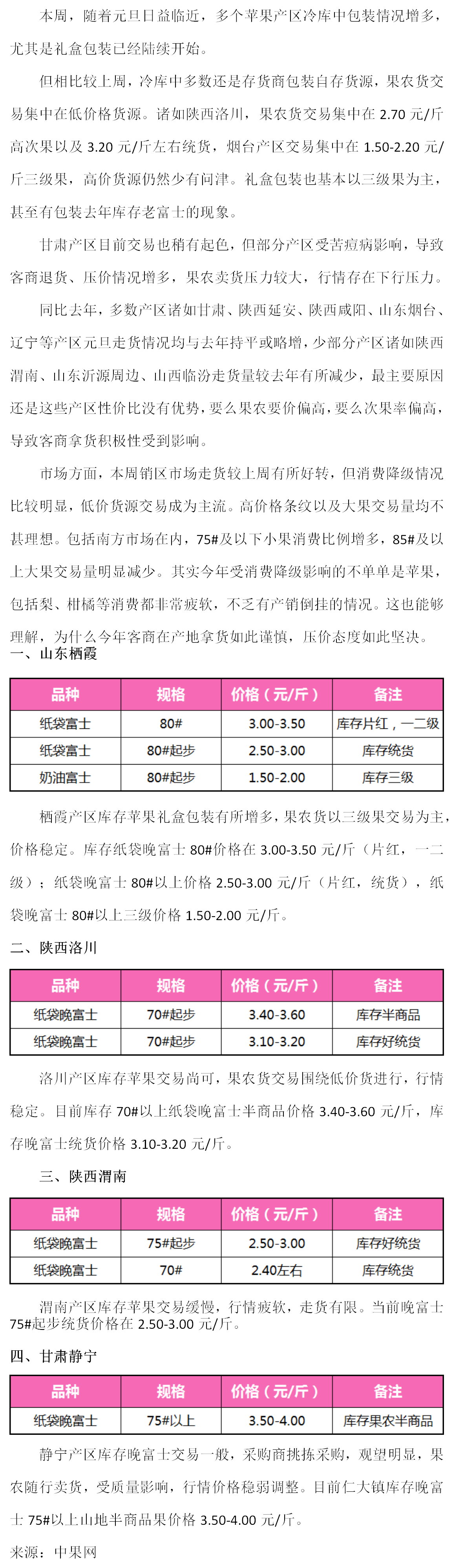苹果:消费降级明显,产地备货稍有升温