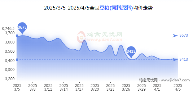 豆粕