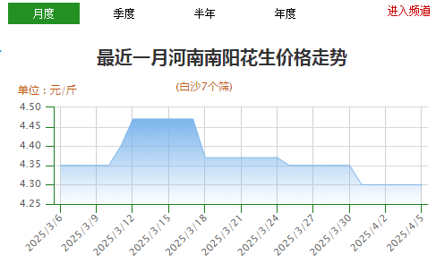 图片1花生