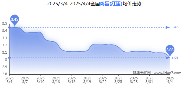图片1 鸡蛋