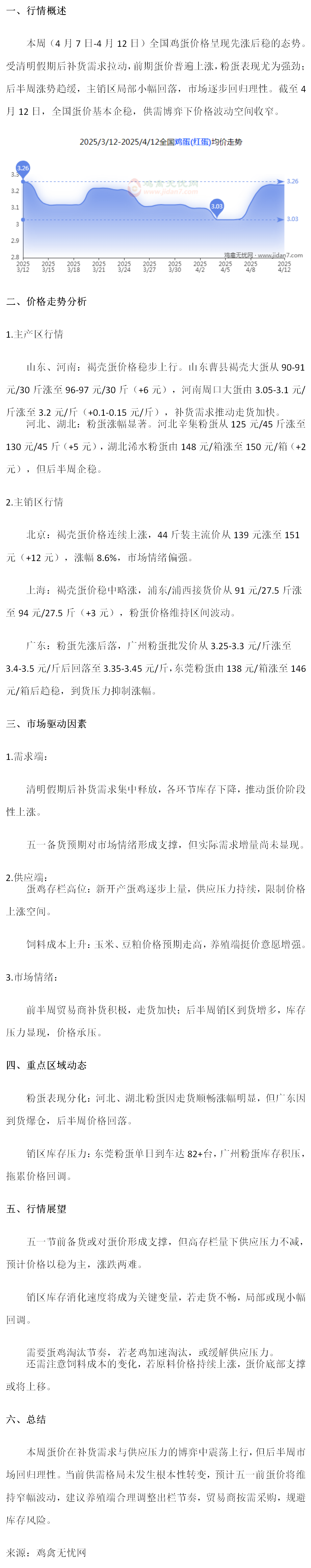 鸡蛋:_先涨后稳回归理性