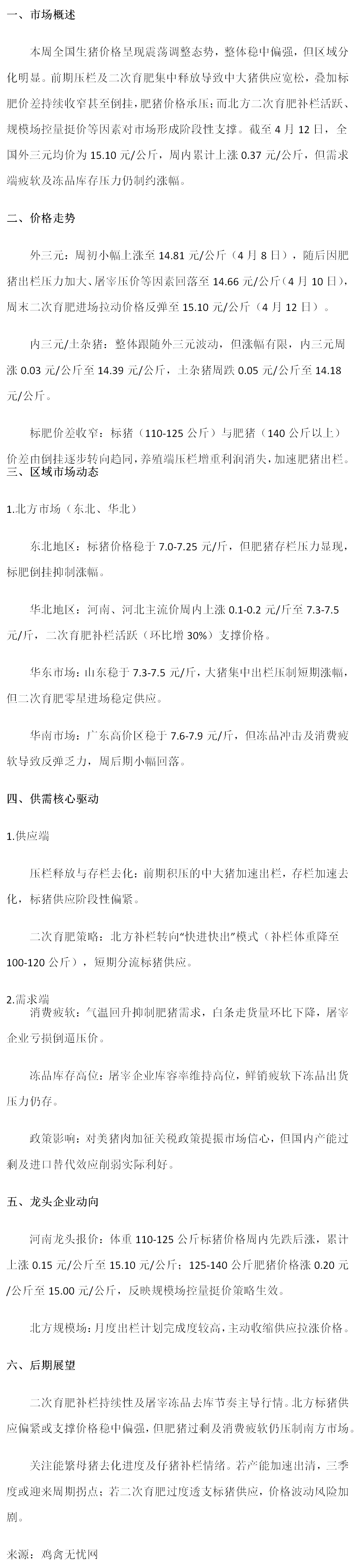生猪:标肥价差持续收窄
