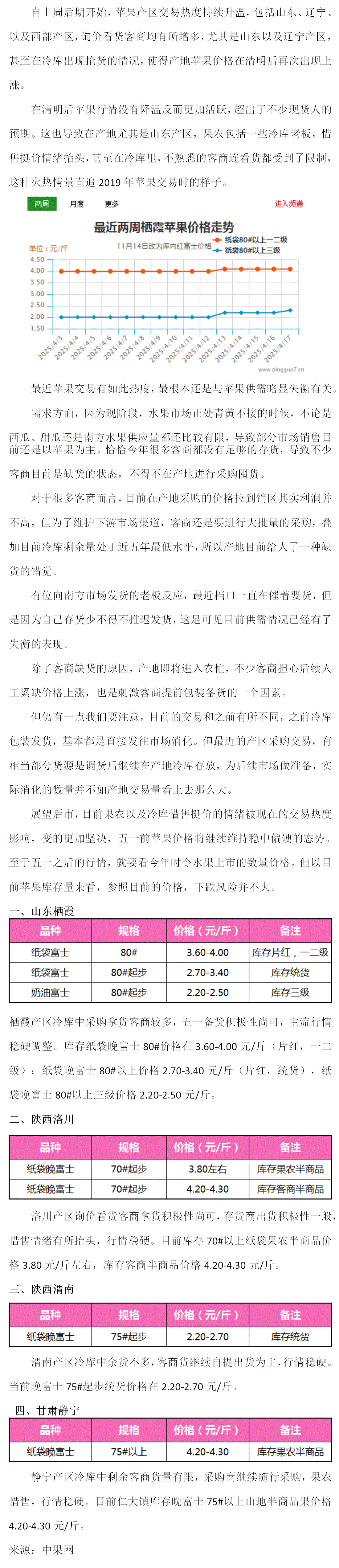 苹果