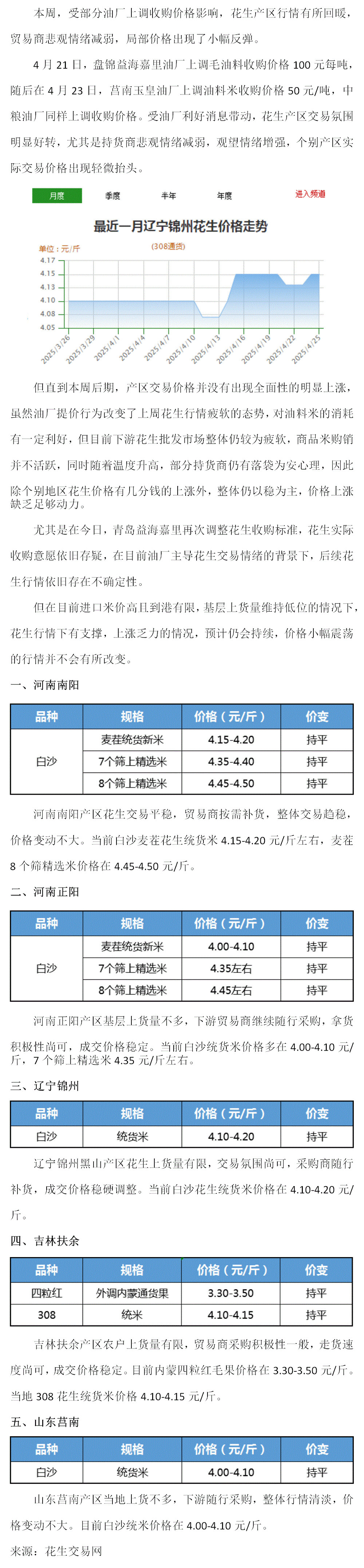 花生:油厂主导行情,行情回暖