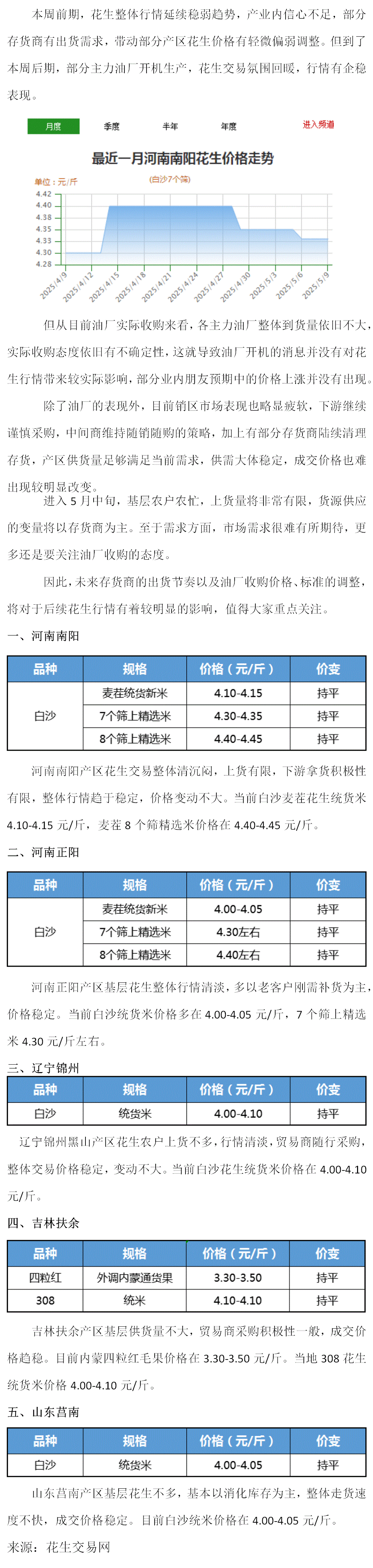 花生:部分油厂开机,行情企稳