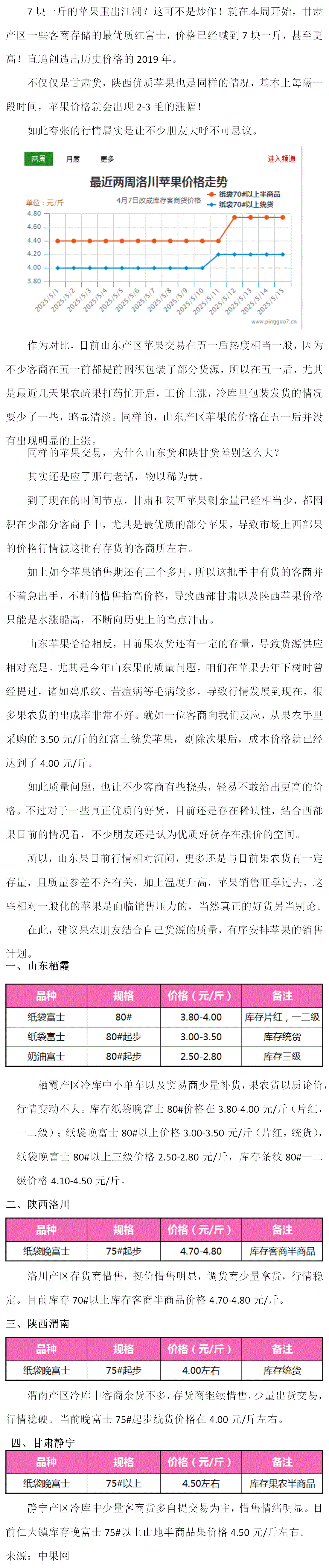 苹果:西部果价涨破7元(2025年5月12日--5月17日周报)