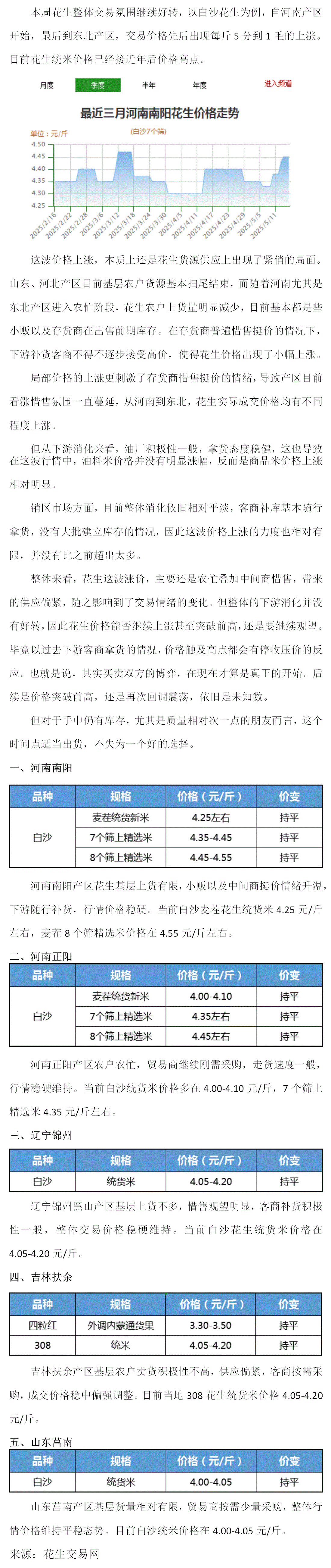 花生:氛围好转,惜售涨价(2025年5月12日--5月17日周报)