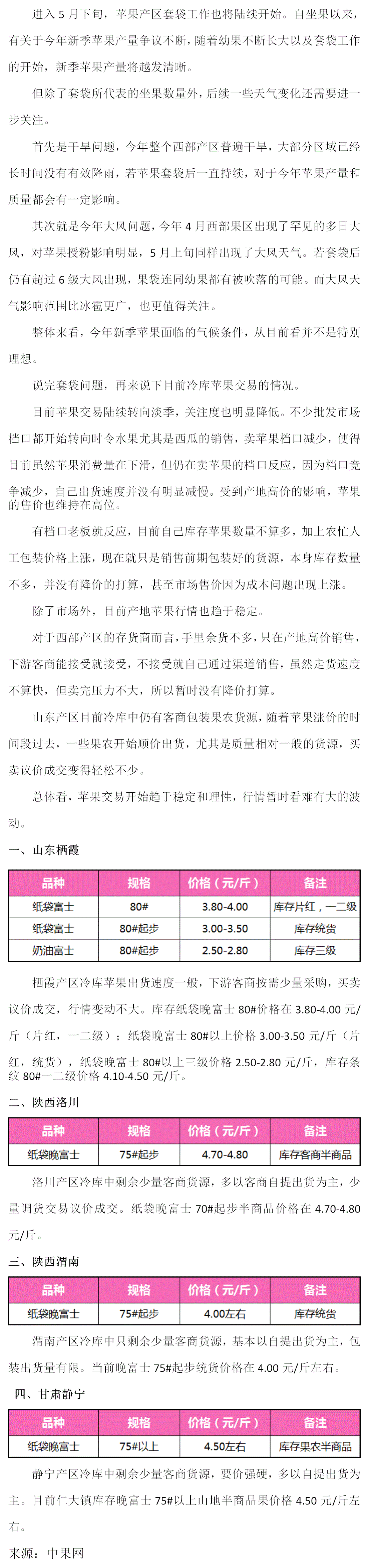 苹果：新季套袋陆续开始（2025年5月19日--5月24日周报）
