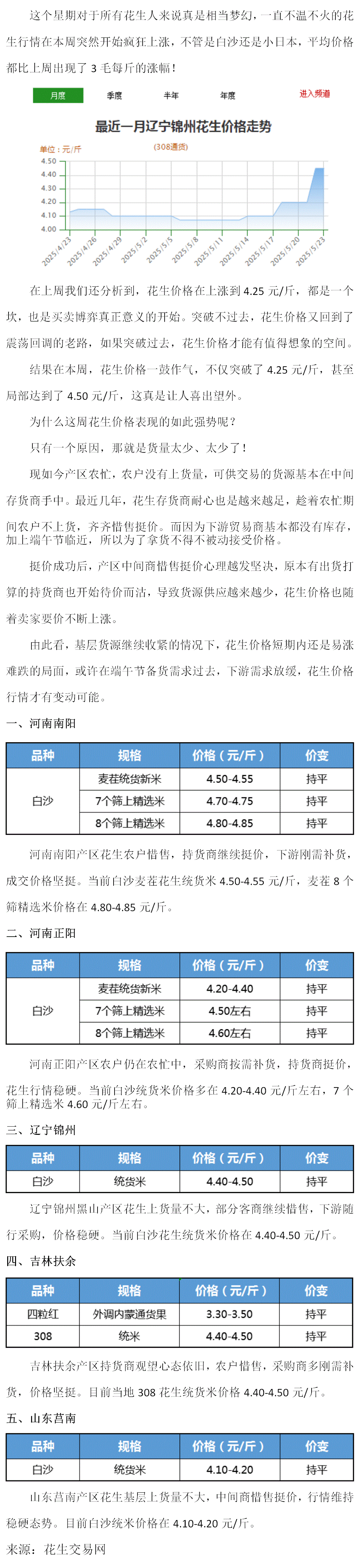 花生：价格持续上涨（2025年5月19日--5月24日周报）
