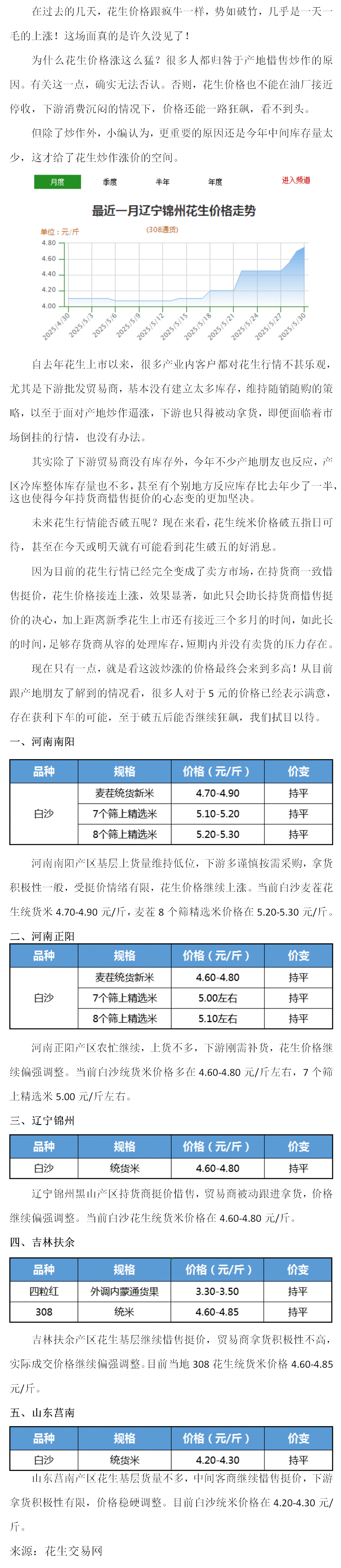 花生：势如破竹！（2025年5月26日--5月31日周报）