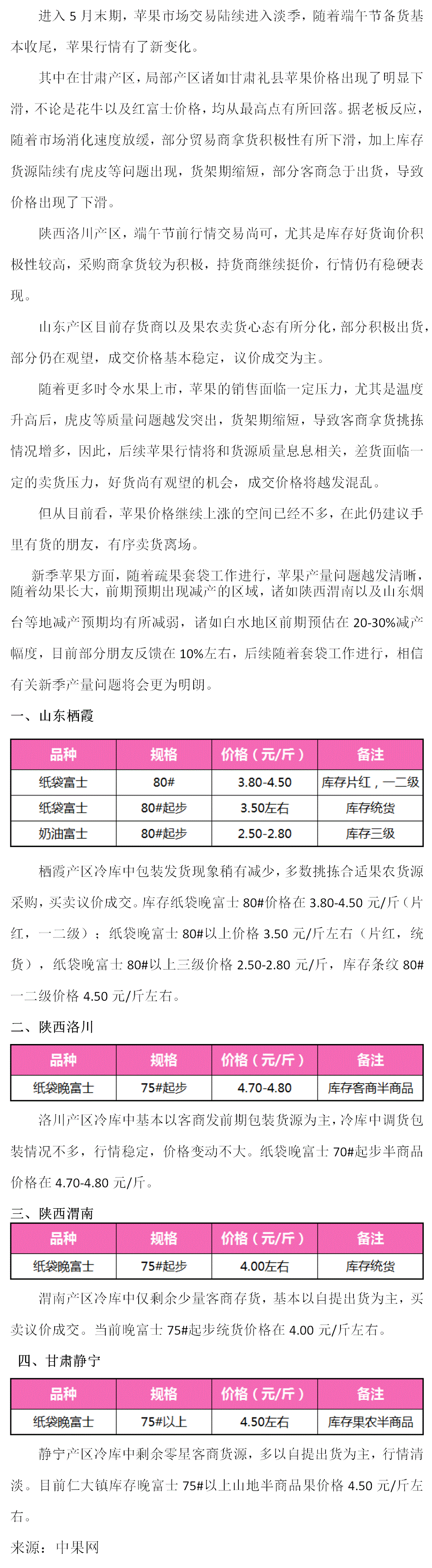 苹果：新季产量存疑？（2025年5月26日--5月31日周报）
