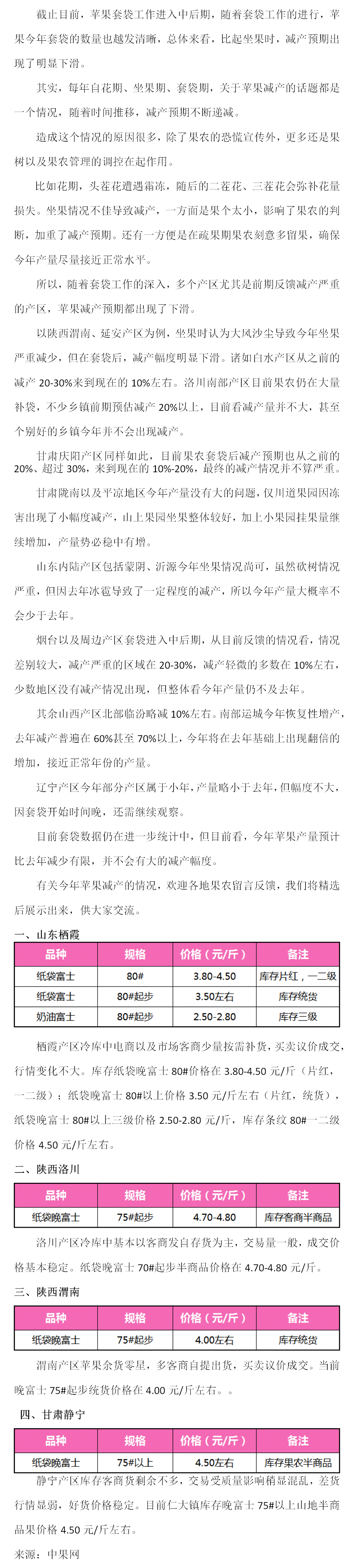 苹果:套袋进入中后期,预期有变!(2025年6月2日--6月7日周报)