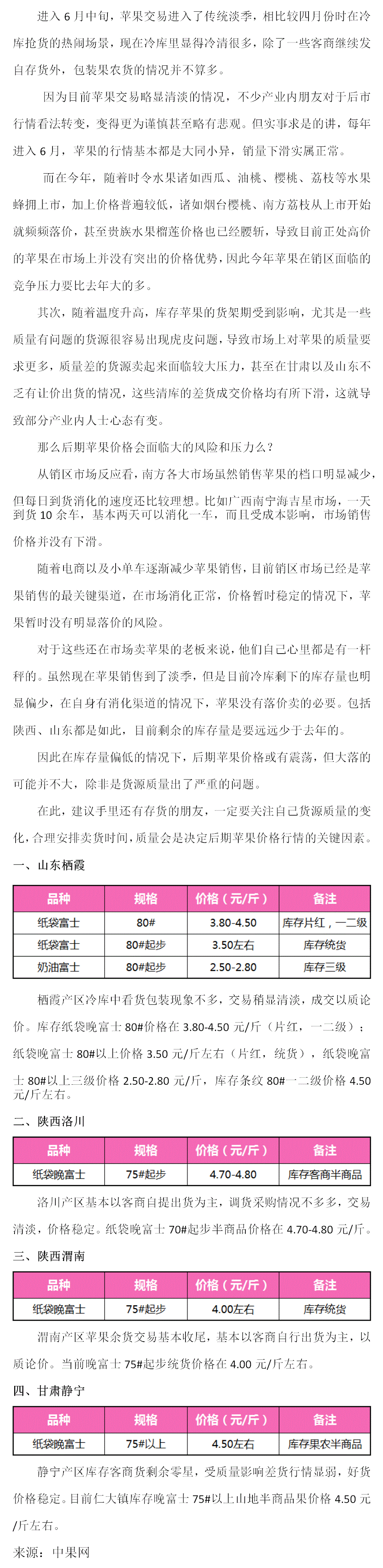 苹果:冷库果行情清淡(2025年6月9日--6月14日周报)