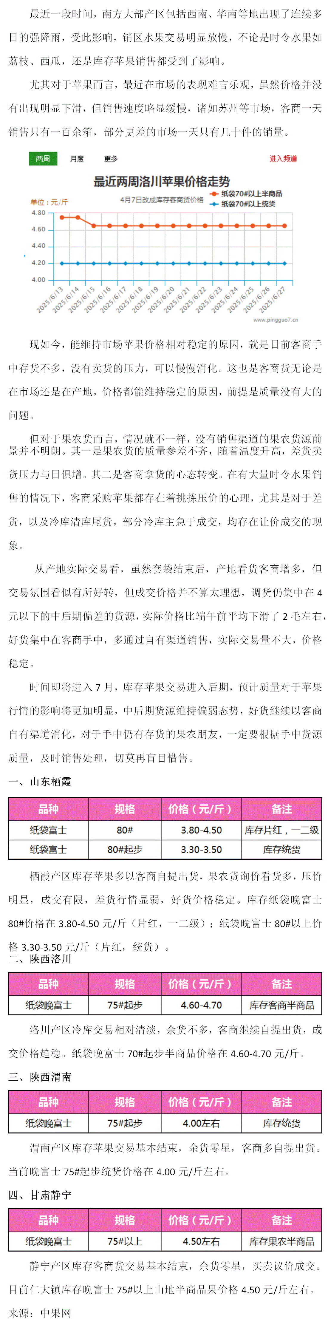 苹果:销区连阴雨,产区行情乱(2025年6月23日--6月28日周报)