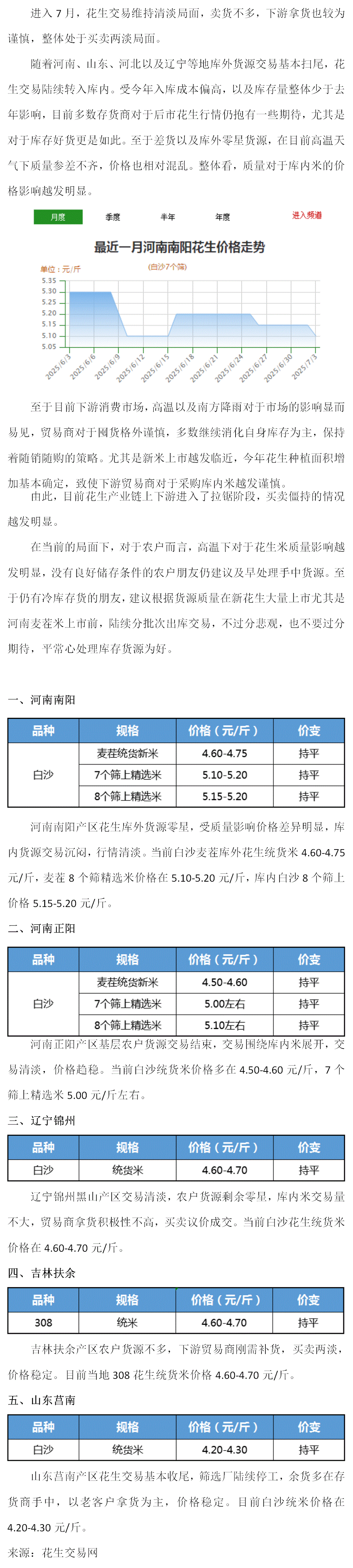 花生：买卖两淡，交易僵持（2025年6月30日--7月5日周报）