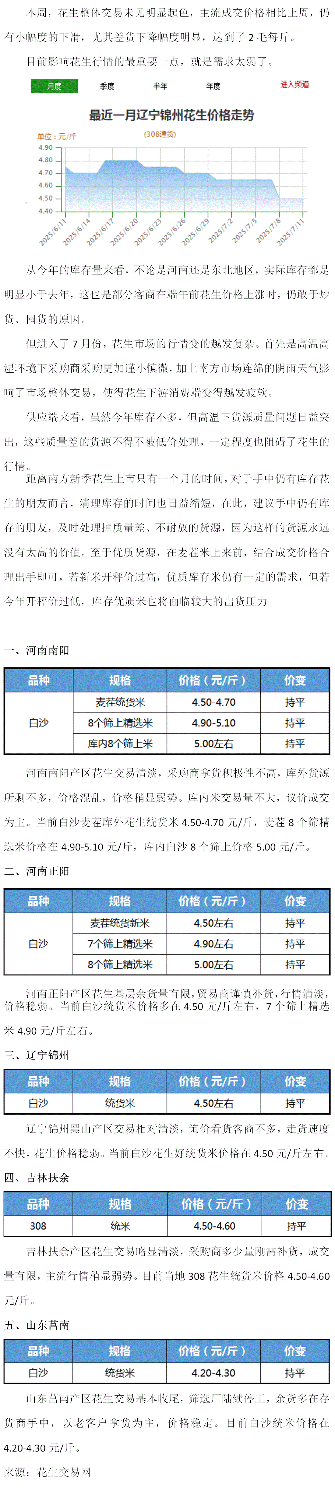 花生:需求疲软 花生行情弱势依旧(2025年7月7日--7月12日周报)