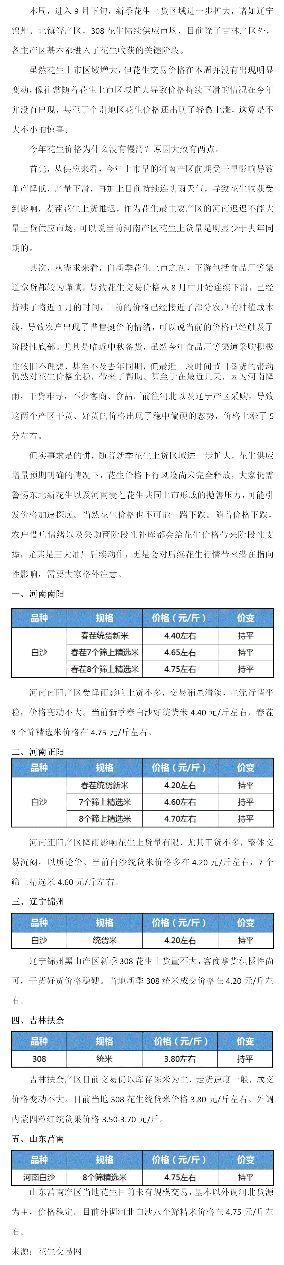 花生：上货区域扩大，干货价格偏硬！（2025年9月15日--9月20日周报）