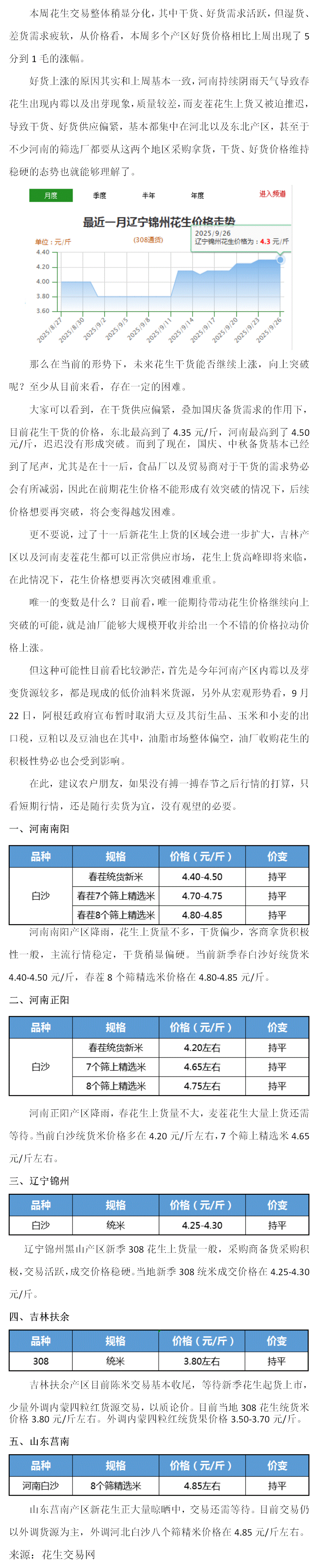 花生：国庆备货尾声，上行空间有限（2025年9月22日--9月27日周报）