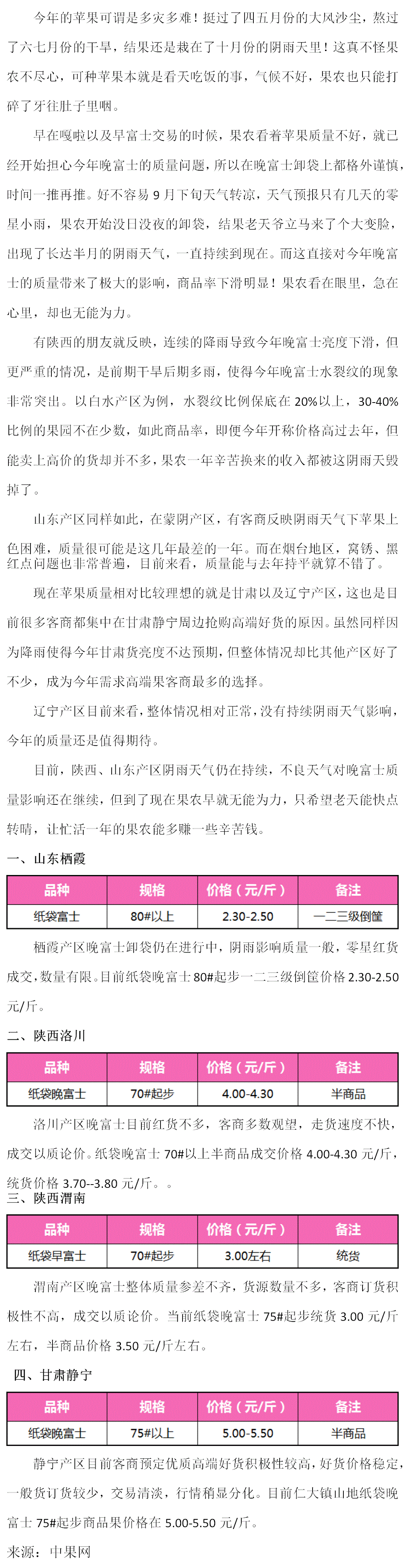 苹果：天气多变，质量预期较差！（2025年10月6日--10月11日周报）