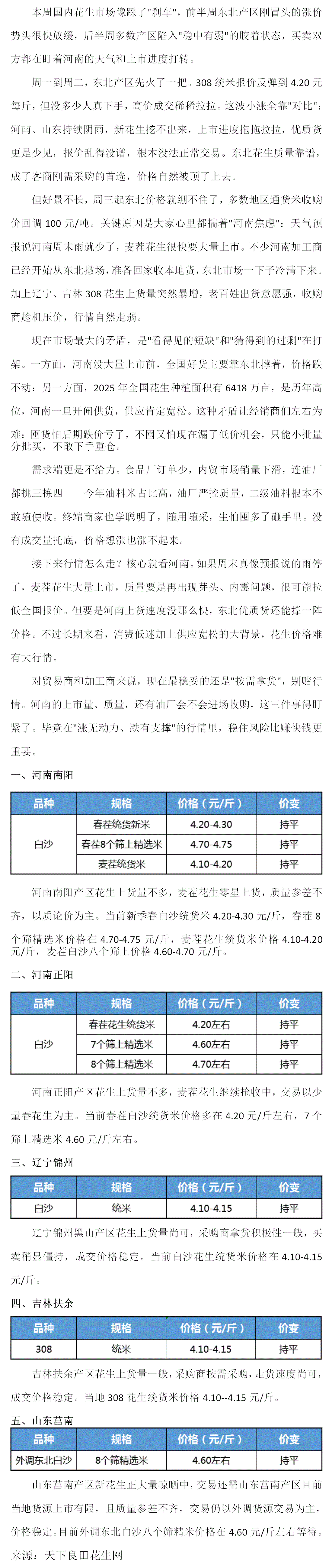 花生:市场静待河南“开闸”(2025年10月13日--10月18日周报)