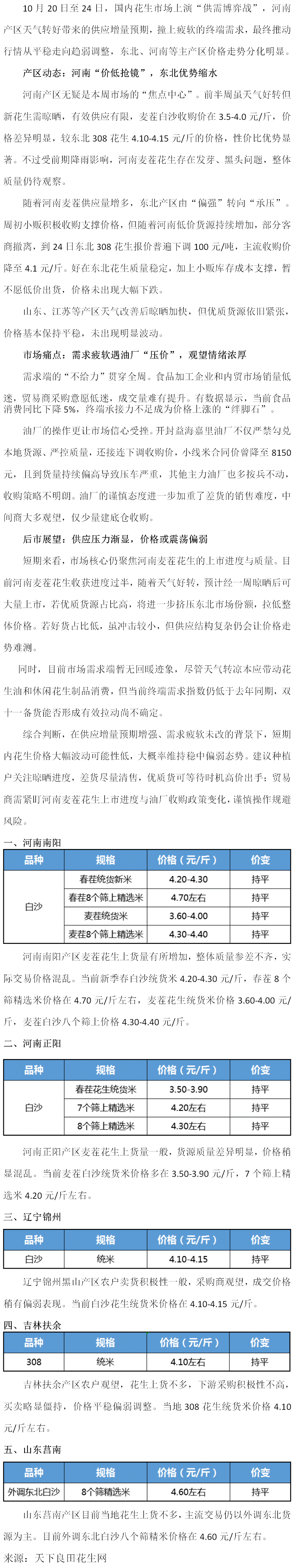 花生：麦茬开闸入市，行情压力陡增（2025年10月20日--10月25日周报）