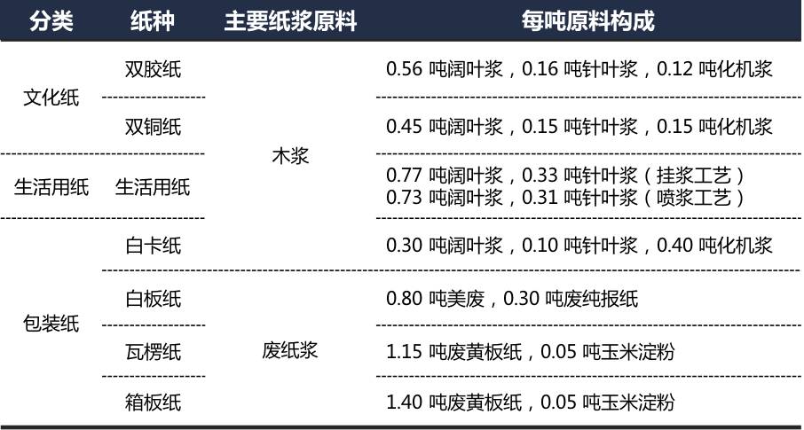 纸浆需求.jpg