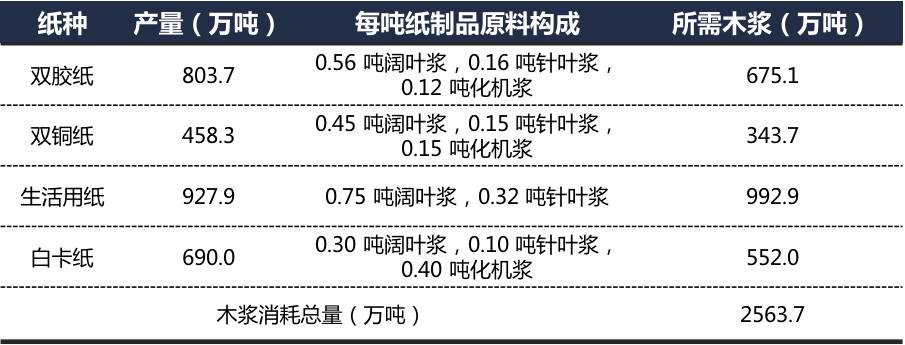 造纸原料.jpg