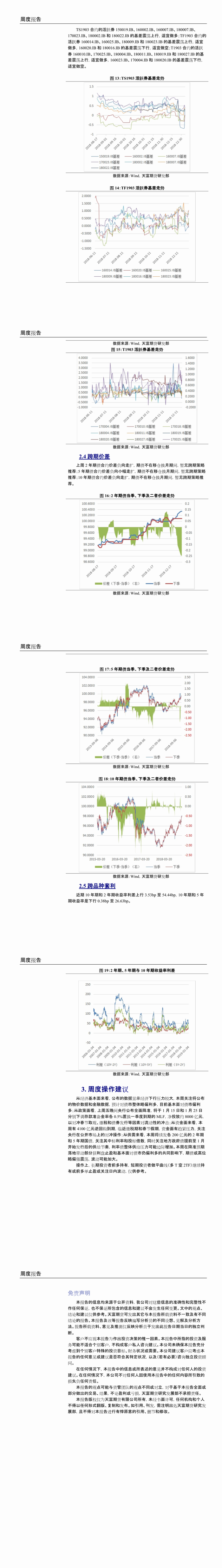国债周报(11-15).png