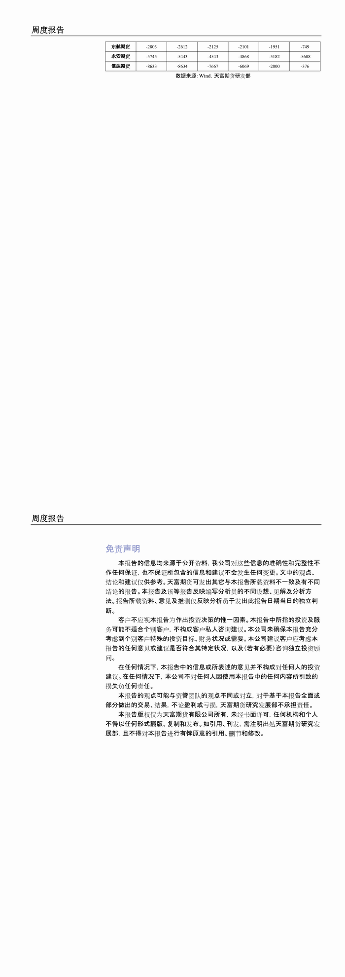 PTA周报2.png