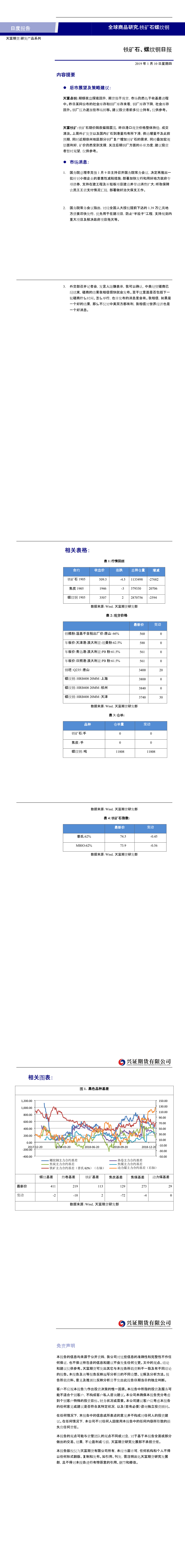 兴证期货研究中心铁矿石螺纹钢日报20190110(1-6).png