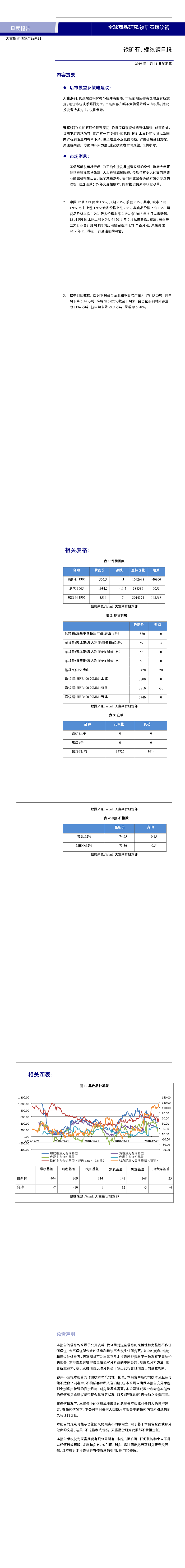 兴证期货研究中心铁矿石螺纹钢日报20190111(1-6).png