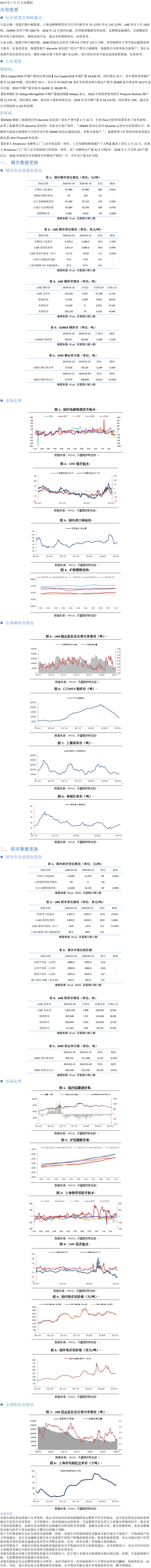 铜铝日报(1-4).png