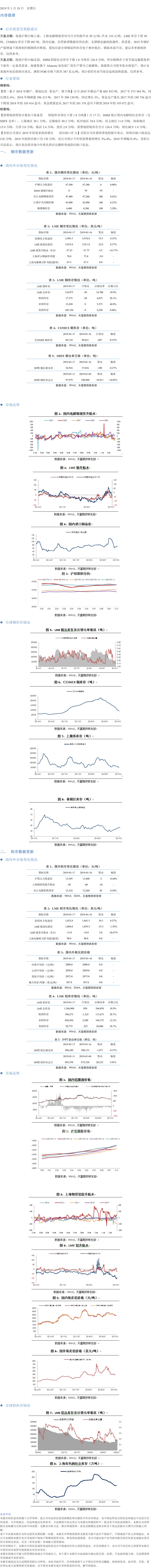 铜铝日报(1-4).png