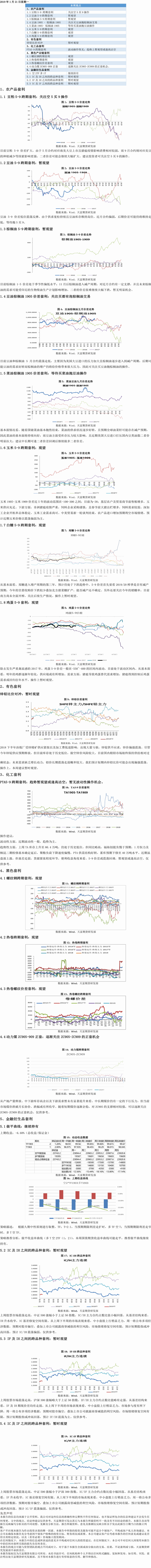 套利周报20190121(1-5).png