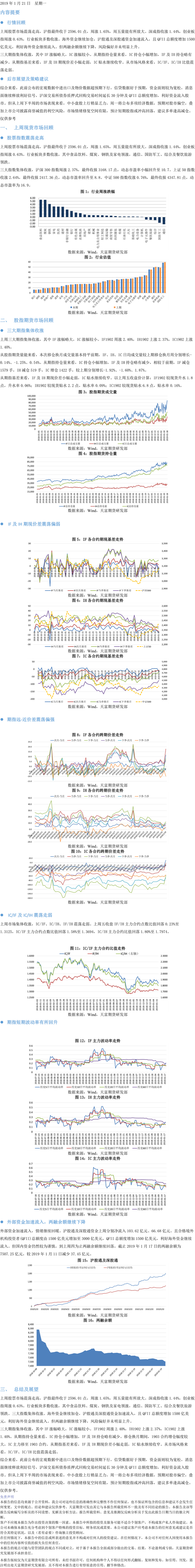 金融板块股指(1-4)(1).png