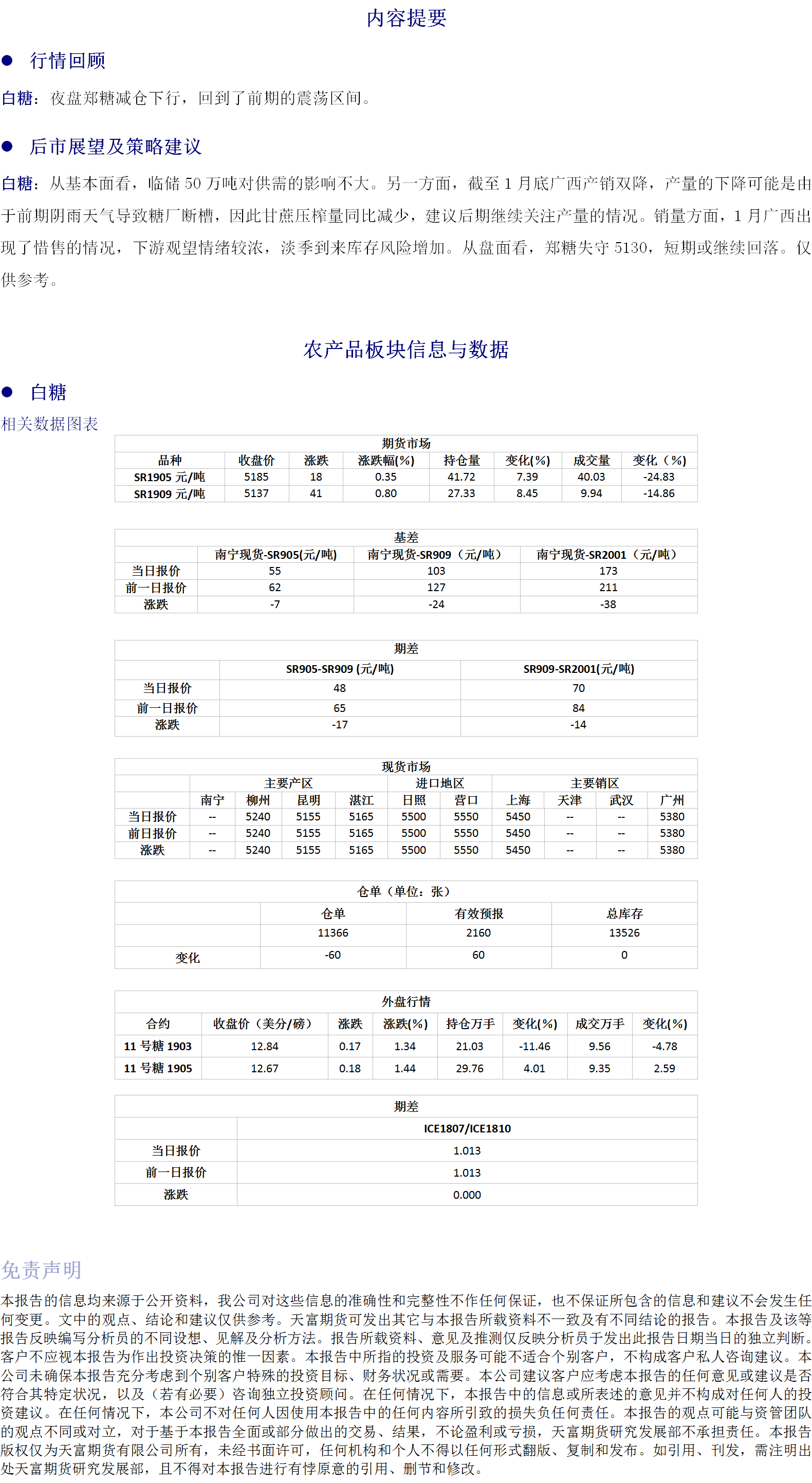 农产品板块20190213.png