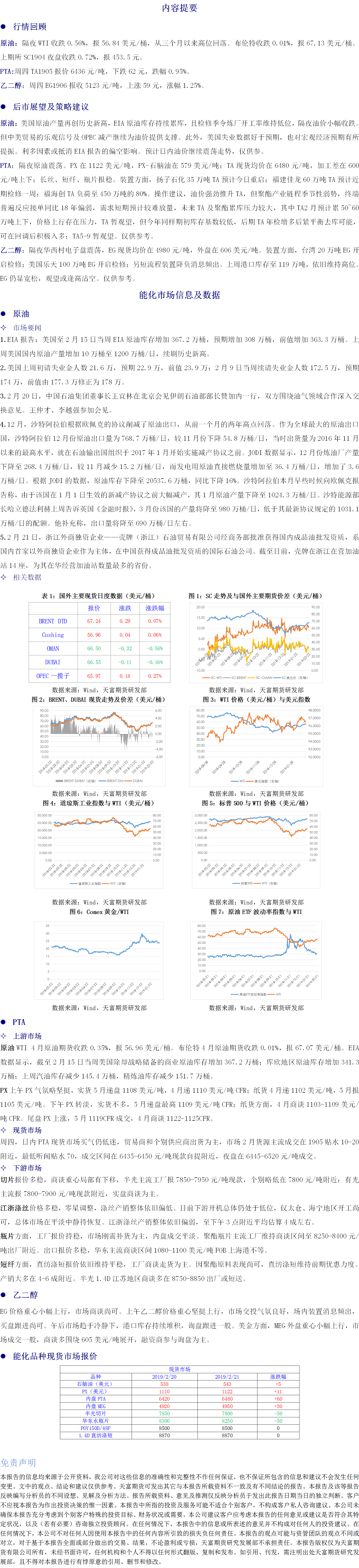 能化板块20120222.png