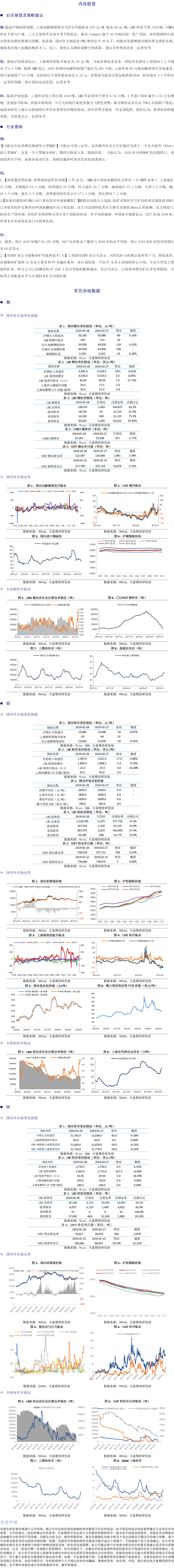 有色板块20190301.png