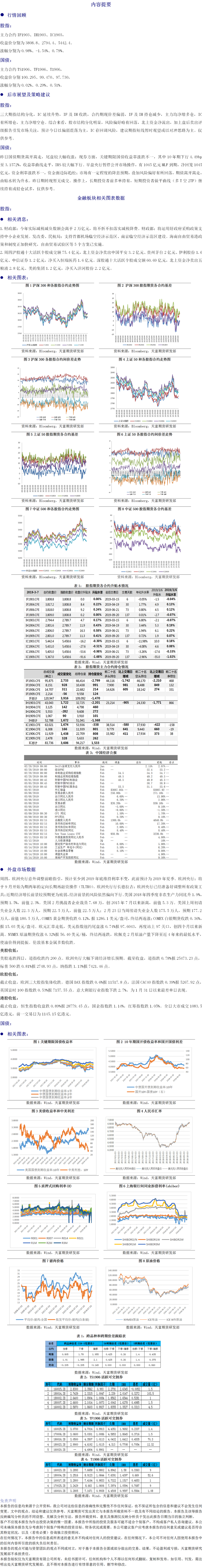 金融板块 (2).png