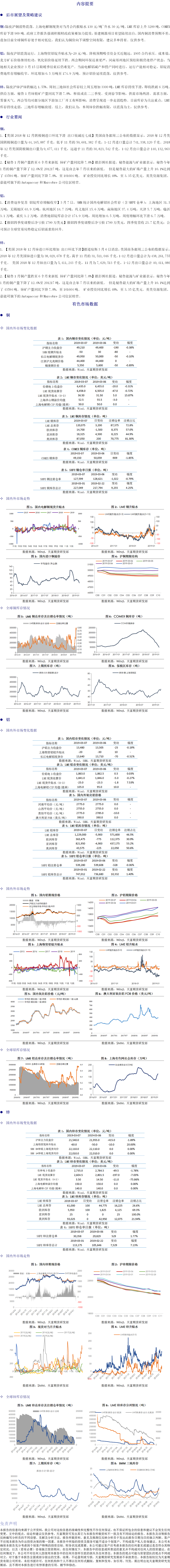 有色板块20190308.png