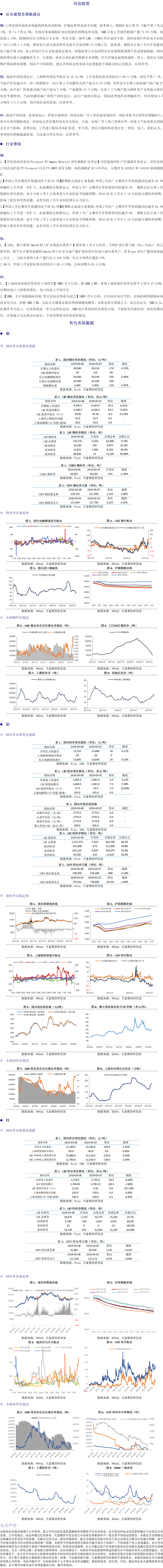 有色板块20190311.png