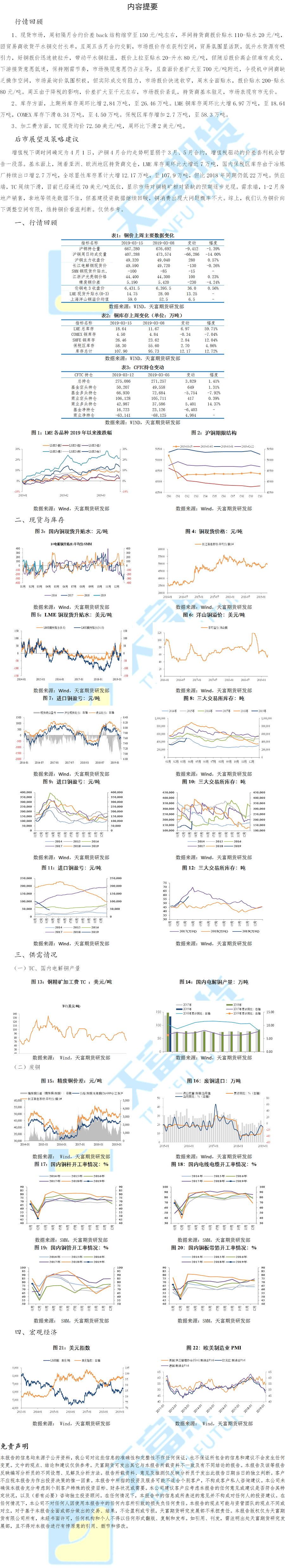 铜周报2019年3月18日 - .png