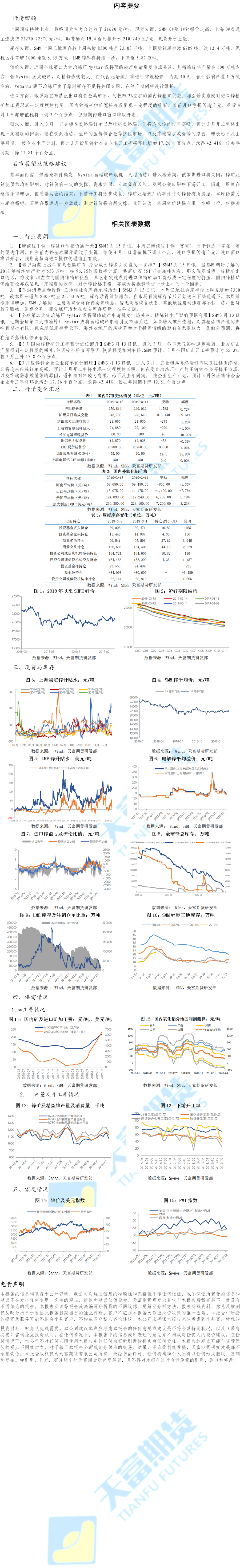 锌周报.png