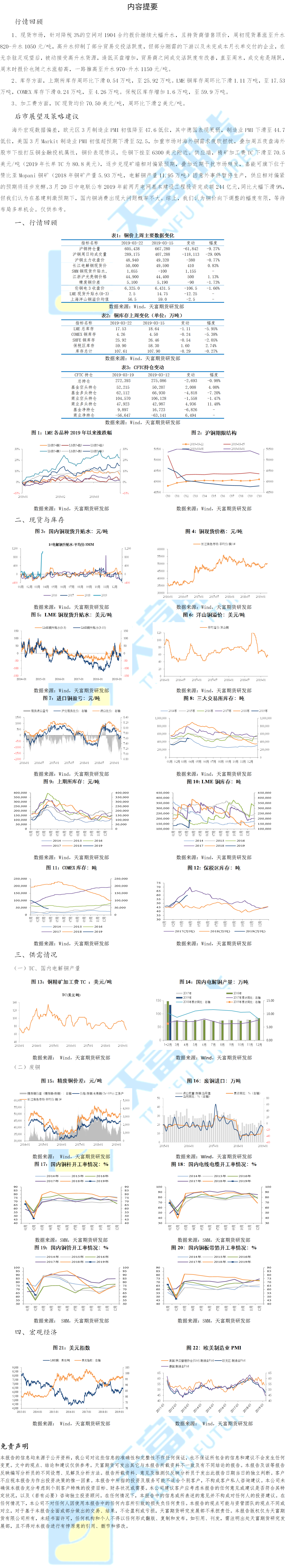 铜周报 .png