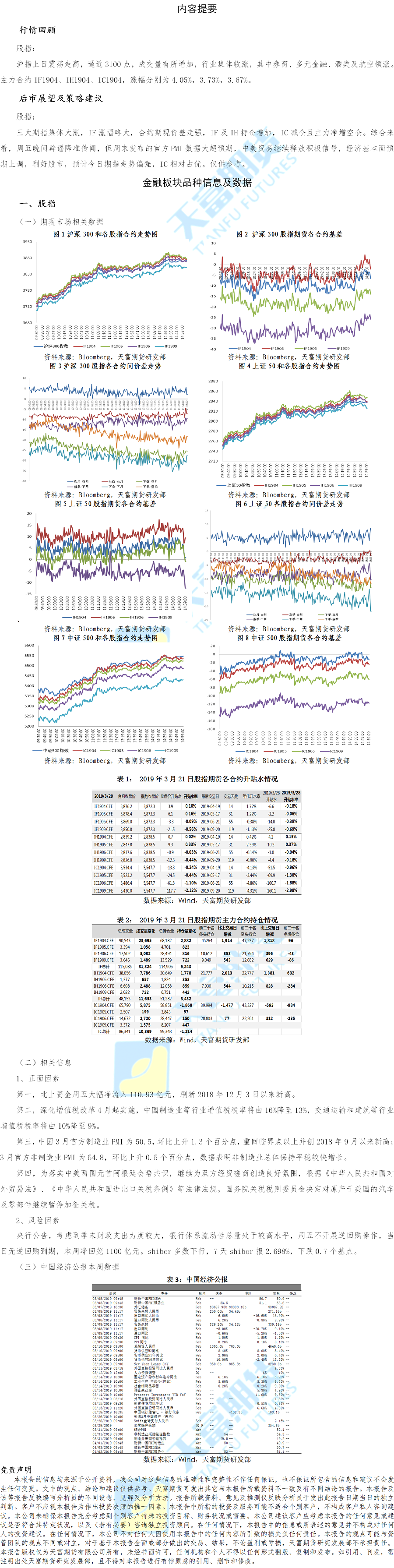 金融期货板块(1).png