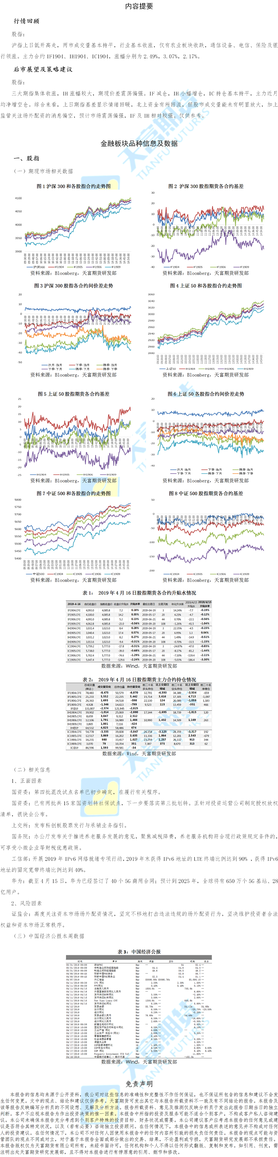 金融期货板块.png