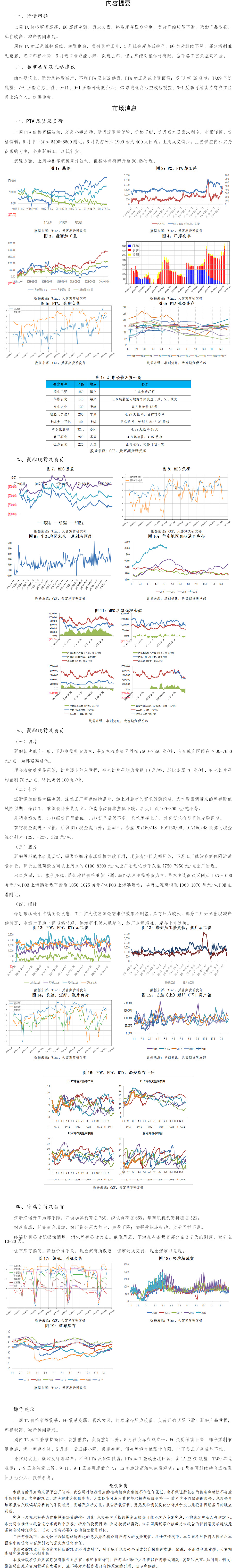 PTA周报.png