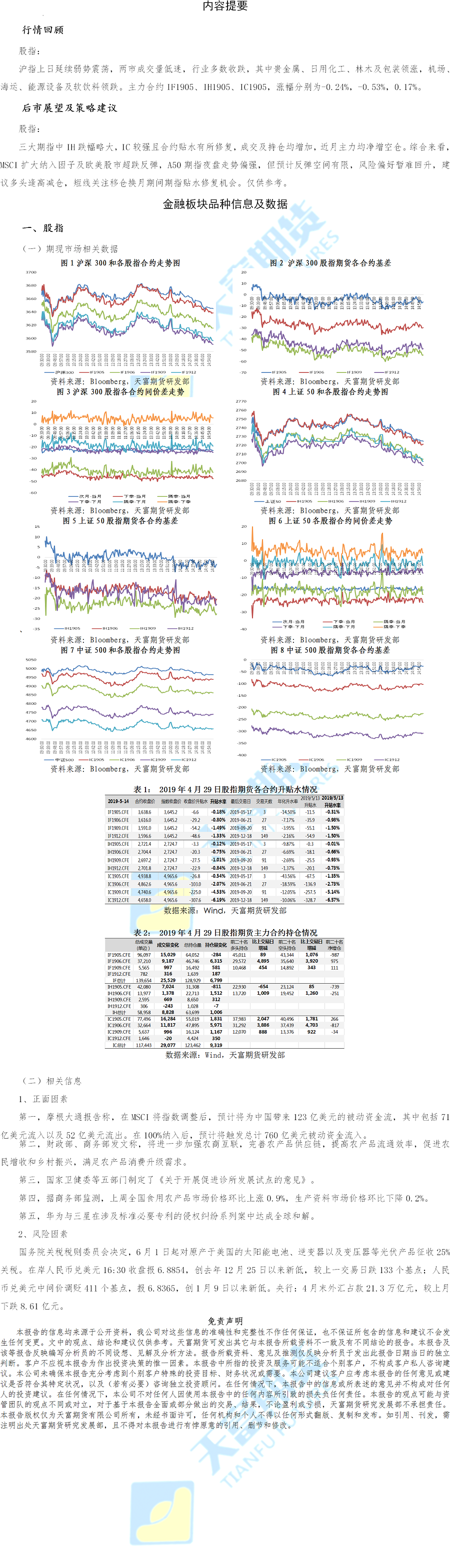 金融期货板块(1).png
